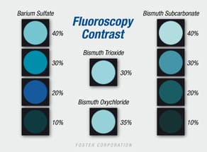 Radiopacity Comparison Chart